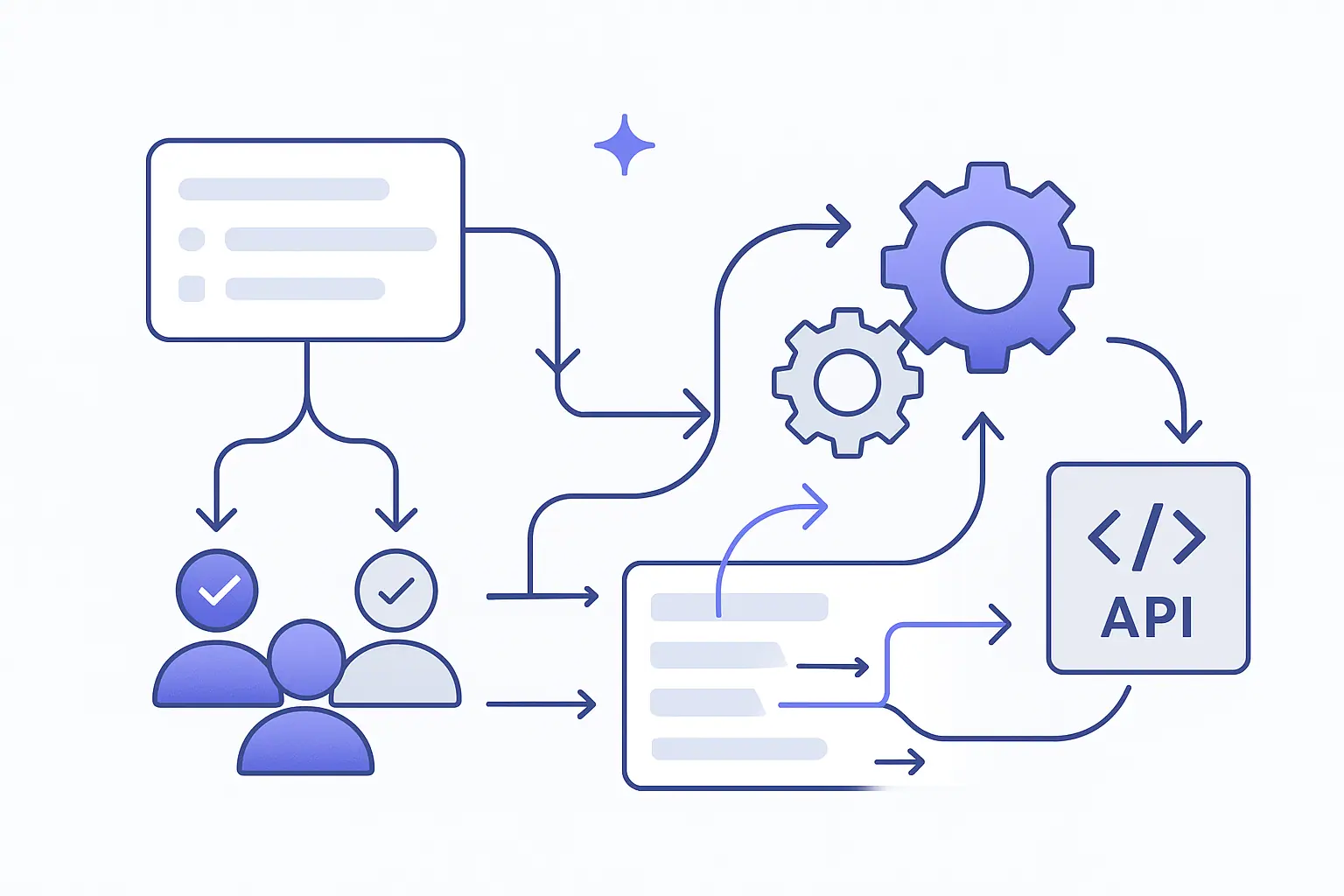 Advanced survey features