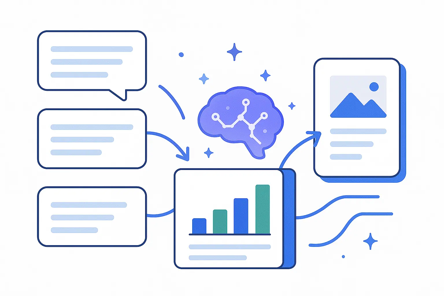 AI processing and analyzing open-text feedback